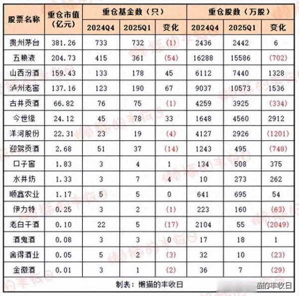 股市如何配资 我悟了, 张坤又买白酒的理由