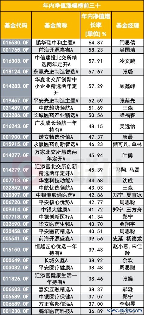 炒股配资门户 年内冠军基也显疲态？谁占据了前四月跌幅榜？涨幅前30有哪些基金？