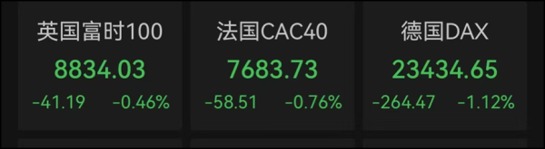 配资炒股平台 特朗普要求伊朗“无条件投降”！原油飙涨